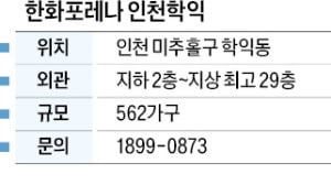 한화포레나 인천학익, 공원형 단지…교통·교육여건 우수