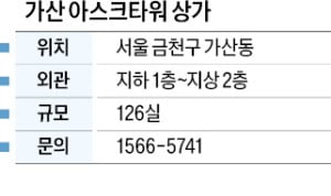 가산 아스크타워 상가, 스트리트형 상가…배후 수요 풍부