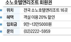 소노호텔앤리조트 회원권, 전국 16곳 할인…직계 가족 무제한 등재