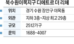 북수원이목지구 디에트르 더 리체, 분양가 상한제…성균관대역 가까워