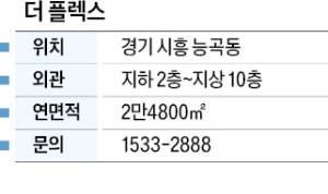 더 플렉스, 시흥테크노밸리 등 9만6000명 배후 수요