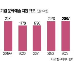 지역으로 울려 퍼지는 기업과 문화·카지노사이트 추천의 하모니