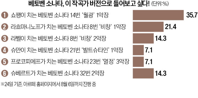 [오늘의 arte] 도서 증정 이벤트 : 뉴해피