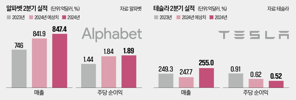 어닝 쇼크까지…빅테크 주가 '폭풍 속으로'