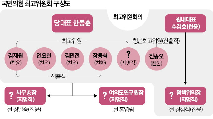 '해병 특검법' 韓 첫 시험대…최고위 구성도 관전 포인트