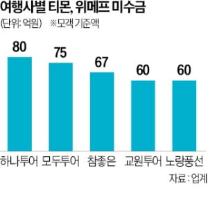 'e커머스판 뱅크런' 조짐…셀러·소비자·결제대행社 '도미노 이탈'