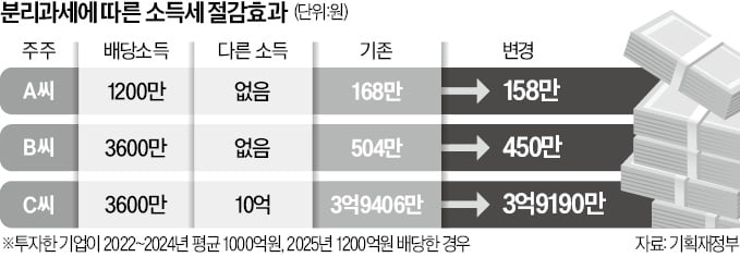 개미도 '밸류업 稅혜택'…금융·은행주 더 오르나