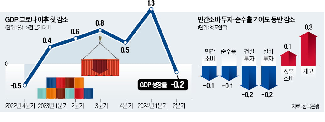 내수 부진 쇼크…코로나 이후 첫 '역사설 카지노'