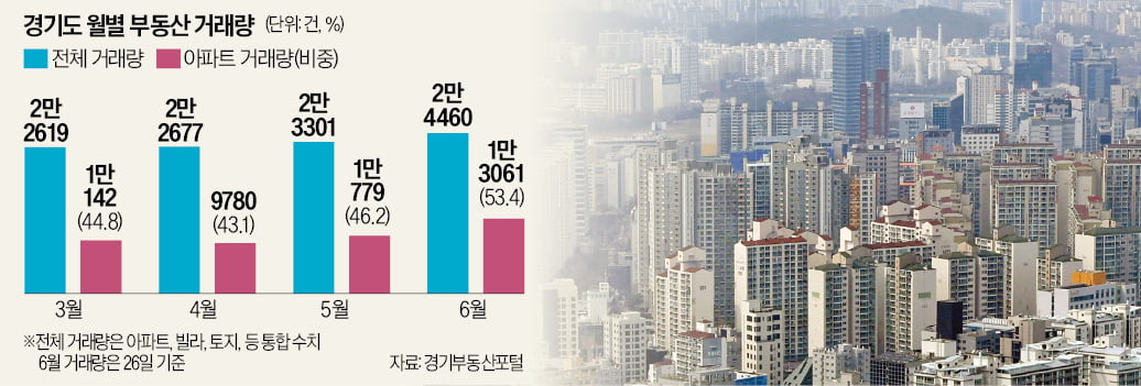 강남도 아닌데…"3억 넘게 올랐다" 난리난 옆세권 아파트