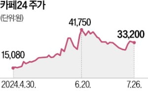 유튜브 쇼핑으로 대박…석달새 두배 뛴 카지노 게임 종류