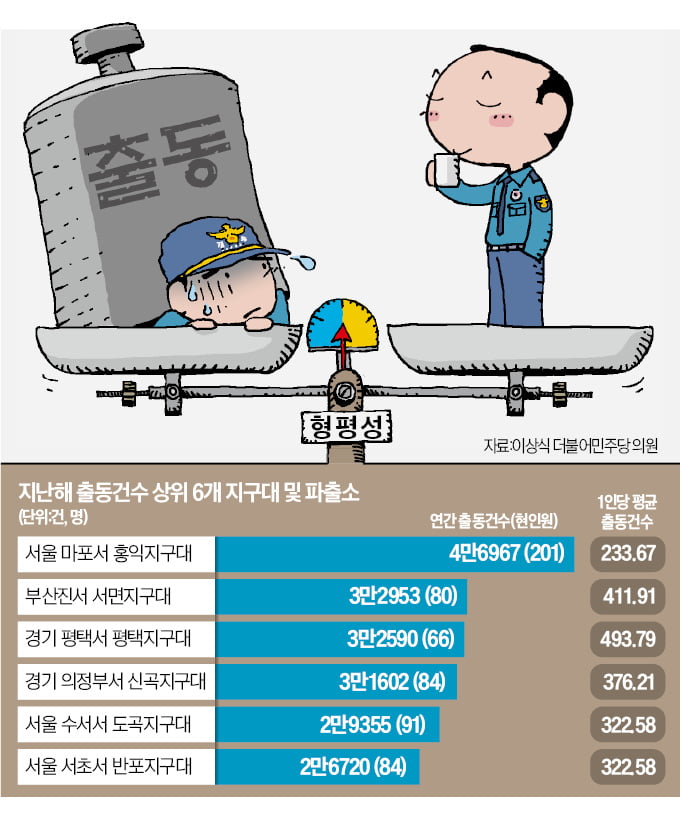 [단독] 4.7만건 vs 25건…동네마다 경찰 112 출동 '극과 극'