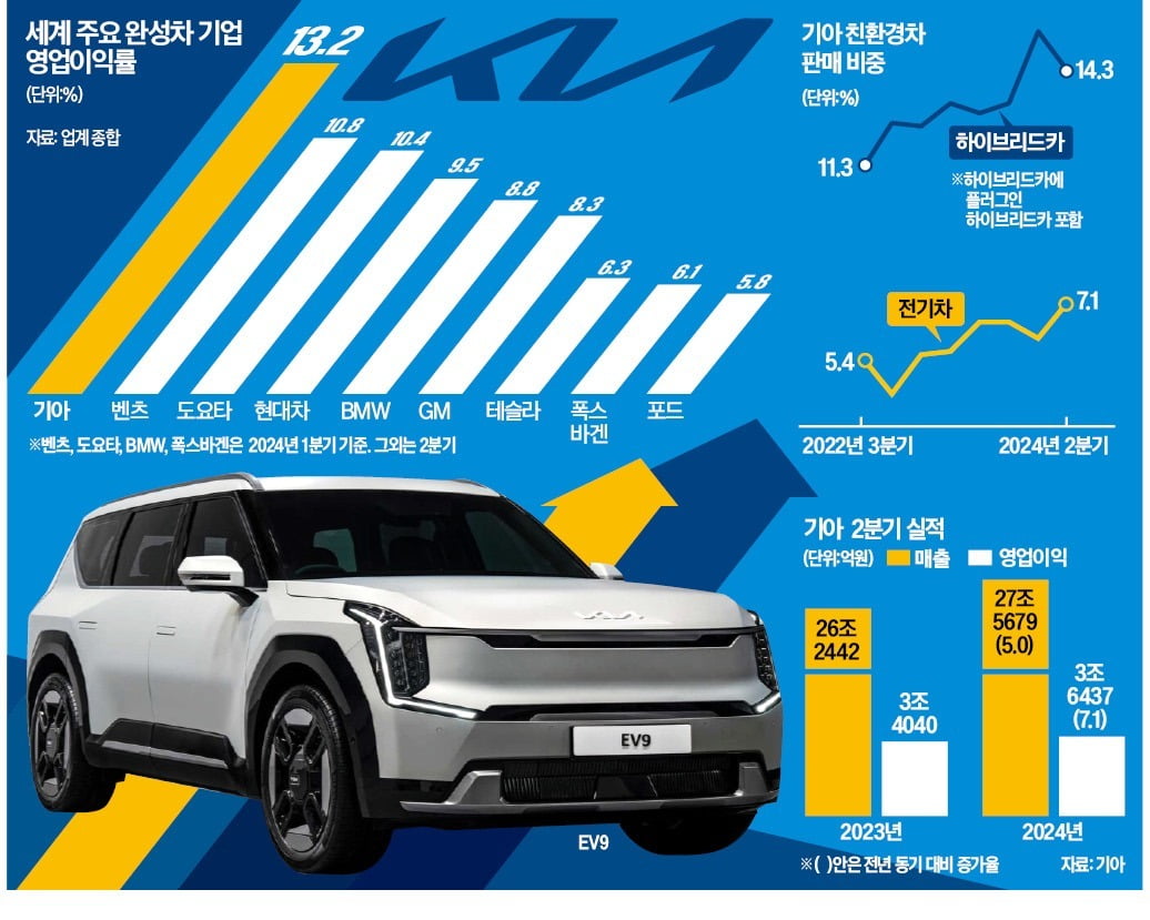 '경이로운 질주' 카지노 게임…디자인·SUV 앞세워 테슬라 뛰어 넘었다