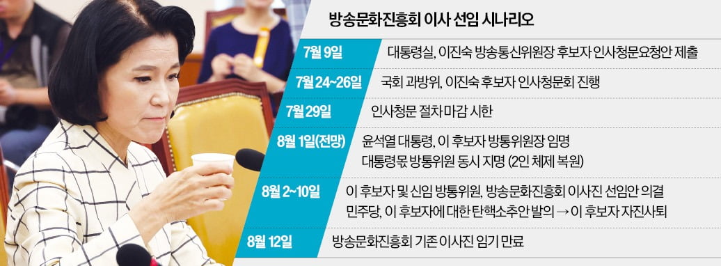 이진숙 방송통신위원장 후보자가 26일 국회 카지노사이트 추천에서 3일 연속 열린 인사청문회에서 목을 축이고 있다.                              /연합뉴스 