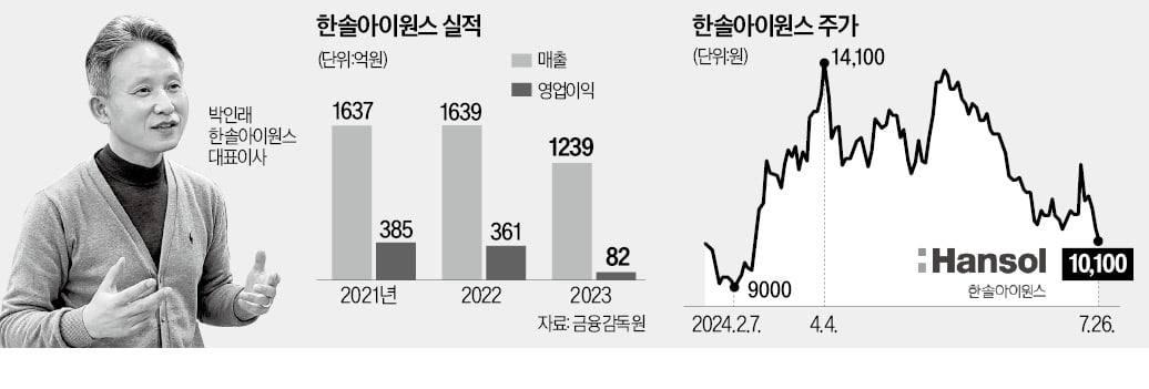 바카라 카지노 "반도체 장비 재사용 사업 진출"