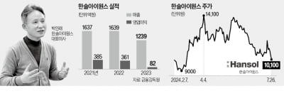 한솔아이원스 "반도체 장비 재사용 사업 진출"