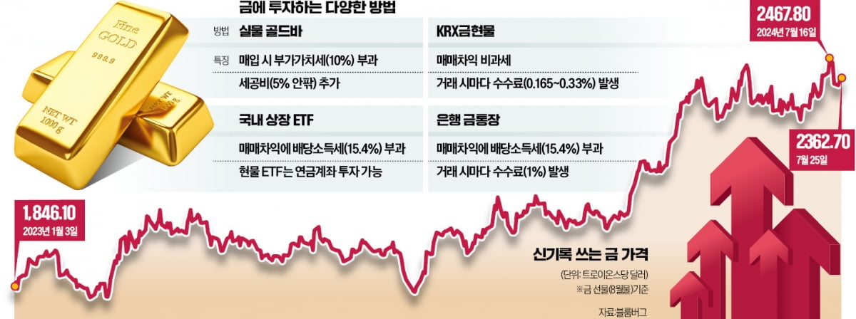 고공행진 금값…'金 ETF·통장'바카라 사이트 수익·절세 다 잡는다