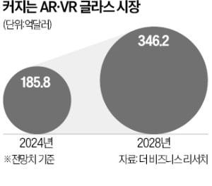 "차세대 디스플레이용 반도체 시장 세계 1위 되겠다"