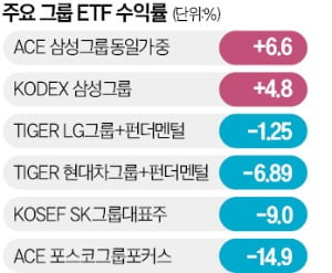 외국인 '삼전 사랑'…카지노 양상수ETF 나홀로 질주