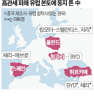 최대 48% 관세 우회하려고 中카지노사이트 '유럽산'으로 둔갑