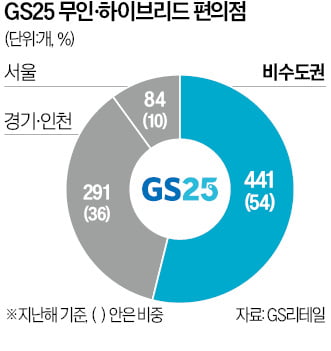 일할 사람 없는 지방 편의점…심야 장사 접는다