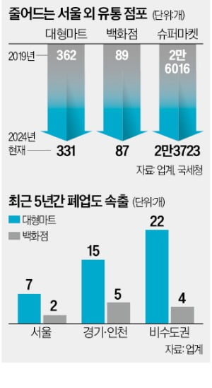 지방 '1등 백화점' 눈물의 폐업…"이러다 다 무너진다" 공포 