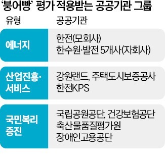 한전·원산지정보원, 예산 1600배 차이나지만…같은 잣대로 평가