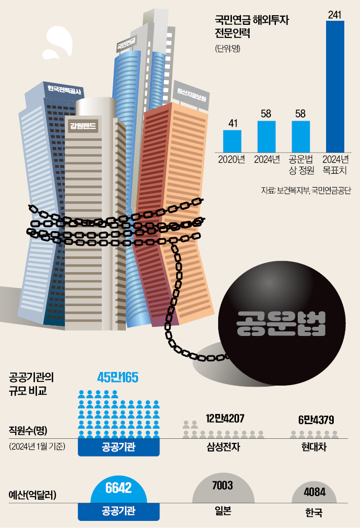 한전·원산지정보원, 예산 1600배 차이나지만…같은 잣대로 평가