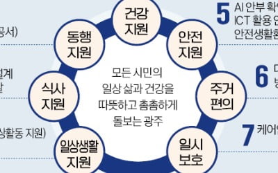 광주다움 통합돌봄, 대한민국 표준 되다… 울·부산·제주 등 22개 지자체 벤치마킹 나서