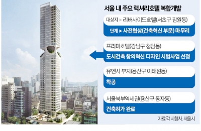 '리버사이드호텔' 용적률 1000%로 복합개발