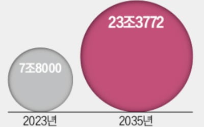 항암서 희소질환 치료까지…이중항체 뜬다