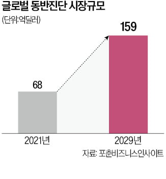 최적 항암제 찾는 '루닛 스코프', 글로벌 제약사 러브콜에 급성장