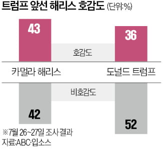 슬롯사이트 소닉 메이저 호감도 급상승…1주일새 2억달러 모았다