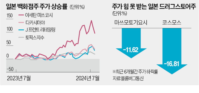 부자만 돈 쓴다…美·中·日 소비재 시장 양극화