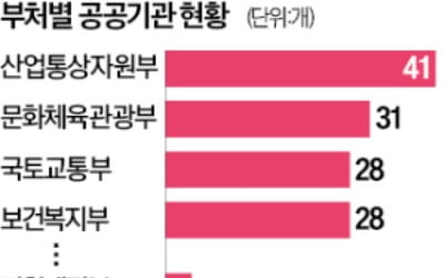 산하레고카지노 통제 못하는 장관, 정책 추진 힘 잃어