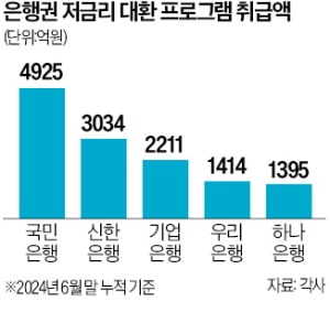 국민카지노 블랙잭, 소상공인 저리 대환 프로그램 1위