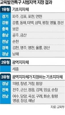 경북 경산 '24시간 늘봄교실' 운영…김포엔 AI·해병대 특성화고 만든다