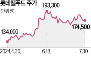 카지노 입플웰푸드, 인도 공략 '가속'…현지 자회사 합병으로 시너지