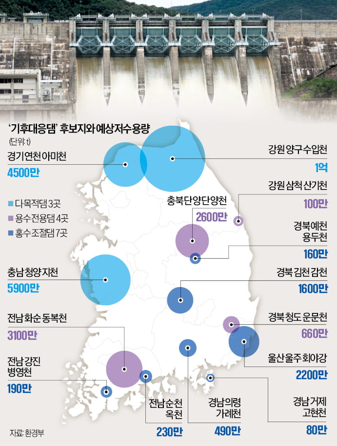 댐 건설 방치하다 호우 피해 1.6조…'물그릇' 키워 극한기후 대응