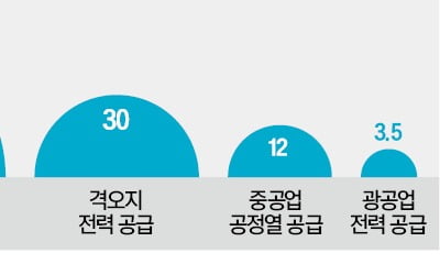 '4세대 원전' 고온가스로, 민·관 함께 만든다