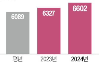 농식품부가 매일 가격 고시…'깜깜이' 계란 거래 사라진다