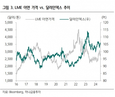 고려아연, 2분기 금속 가격 상승 '어닝서프라이즈' 예상 [베스트 애널리스트 추천 종목]