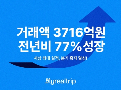 마이리얼트립, 2분기 거래액 3716억원 기록…첫 분기 흑자