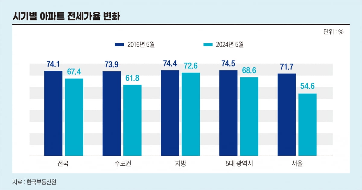 혼조세 보인 상반기 주택시장…실수요가 이끈 양극화, 갭투자는 일러[비즈니스 포커스]