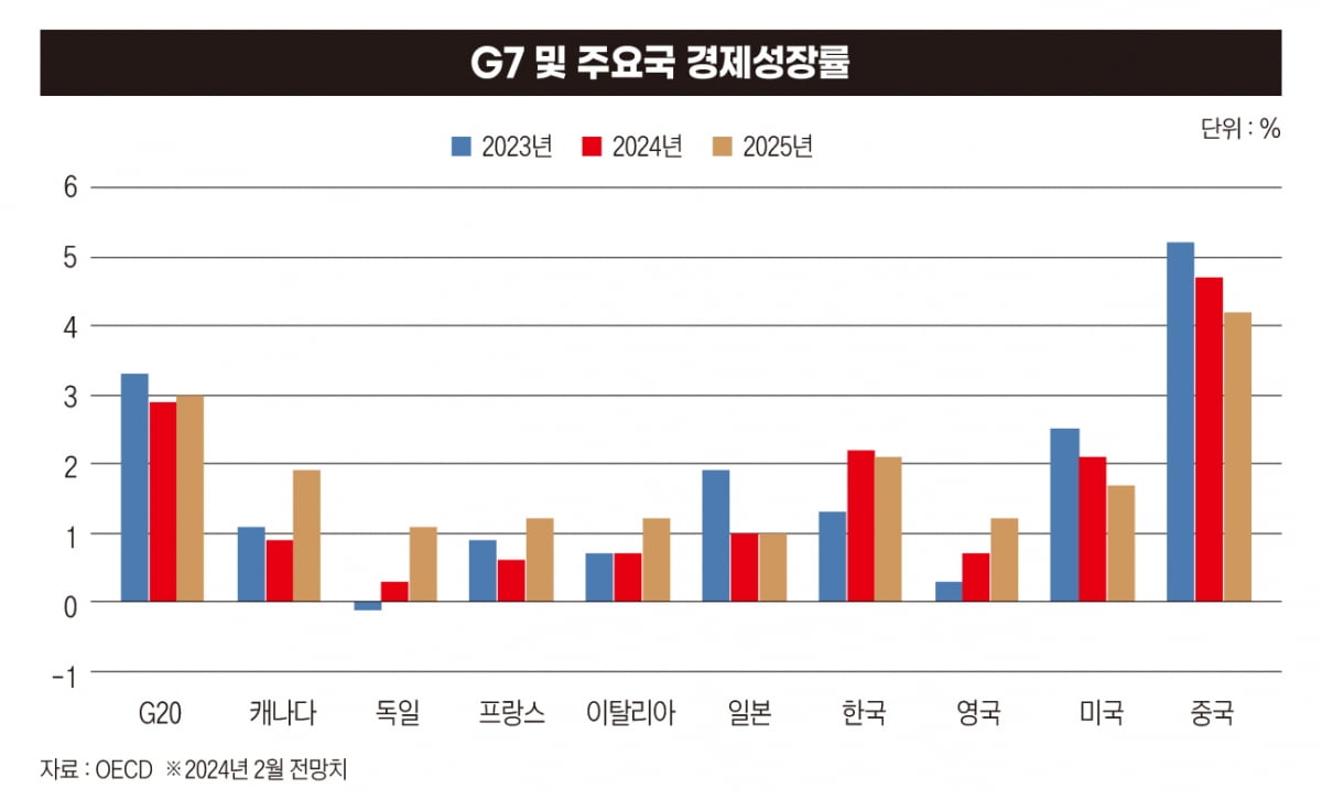 트럼프의 미국, 극우의 유럽, 휘청이는 캐나다와 일본…“G7이 뒤집힌다” [선거, G7흔들다①]