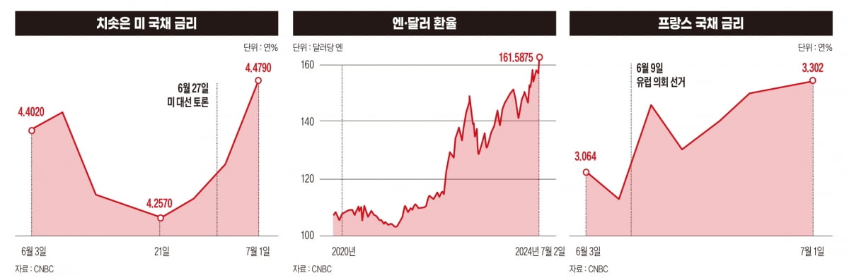 트럼프의 미국, 극우의 유럽, 휘청이는 캐나다와 일본…“G7이 뒤집힌다” [선거, G7흔들다①]