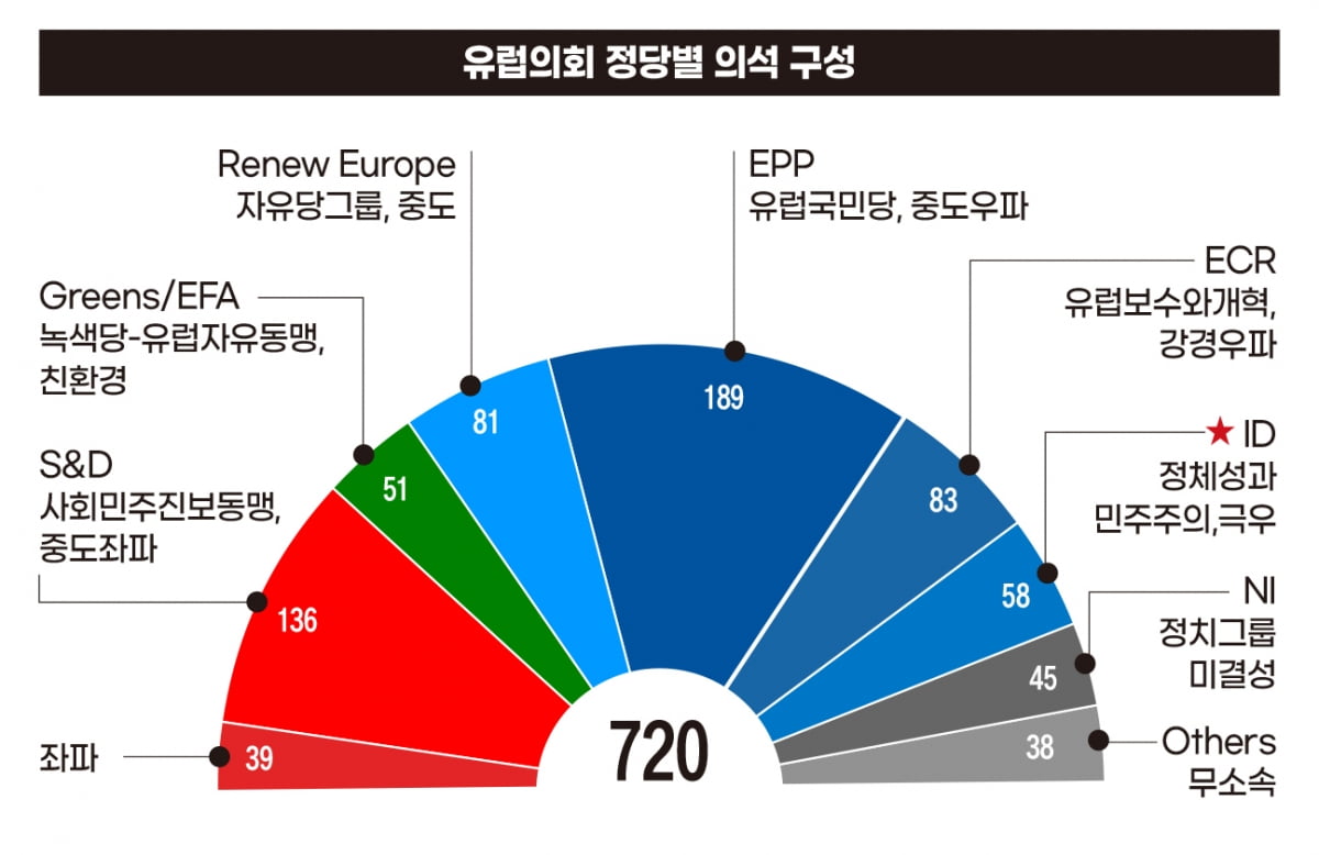 “불통·무능 정권 심판”…'슈퍼 선거의 해' 중간 결산[선거, G7흔들다⑤]