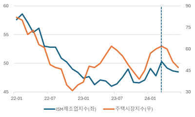 비관론자의 퇴장과 경기침체...하드랜딩 아니더라도 소프트랜딩 대비해야 [오대정의 경제지표 읽기]