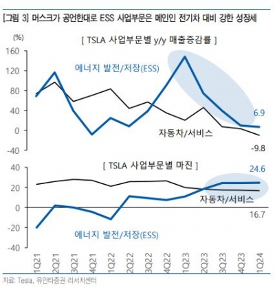 “테슬라의 ESS 청사진, 이미 앞서고 있는 플루언스에너지”[돈 되는 해외 주식]