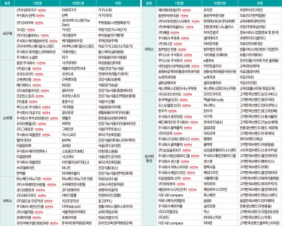 [2024 한국소비자만족지수 1위] 종합광고대행사, 153프로덕션