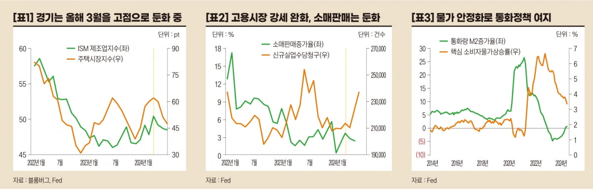 비관론자의 퇴장과 경기침체...하드랜딩 아니더라도 소프트랜딩 대비해야 [오대정의 경제지표 읽기]